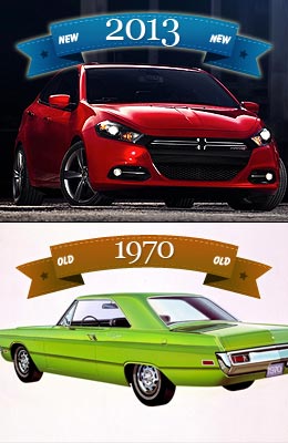 Dodge on Retro Car 2013 Dodge Dart Bankrate Com