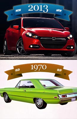 Dodge on Retro Car  2013 Dodge Dart   Bankrate Com