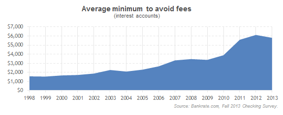 Free Checking Account Programs