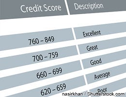It could lower your score