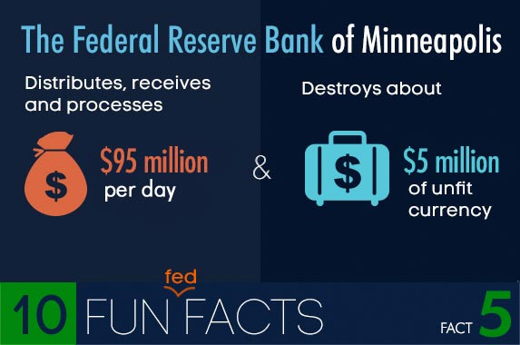 10 fun Federal Reserve facts © Shutterstock.com