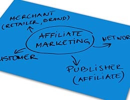 Affiliate marketing © maigi/Shutterstock.com