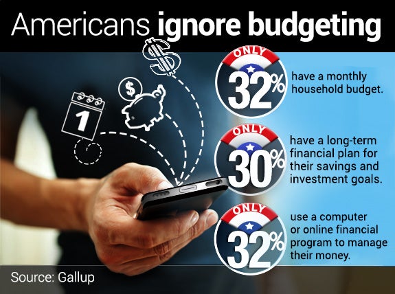 Americans ignore budgeting | Calendar icon © Undrey/Shutterstock.com, Guy with mobile phone © Kostenko Maxim/Shutterstock.com, Dollar sign icon © Undrey/Shutterstock.com, Piggy bank icon © T.Dallas/Shutterstock.com