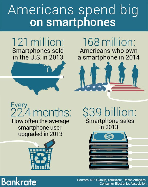 Americans spend big on smartphones | silhouettes social networking: © Rawpixel/Shutterstock.com, Dollar bill icon: © karawan/Shutterstock.com, US flag motif: © Chen_108/Shutterstock.com
