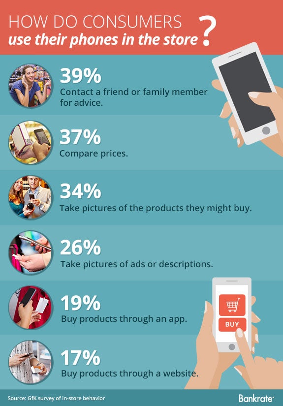 How do consumers use their phones in the store © Bigstock