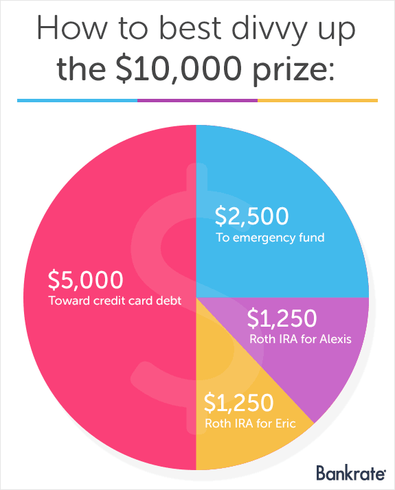 divvy credit card requirements divvy credit card requirements