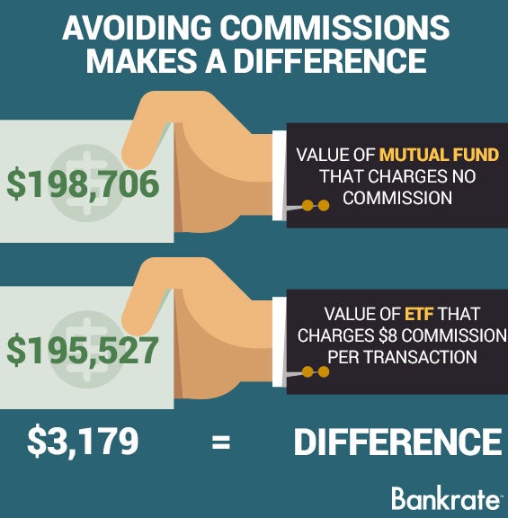 Mutual Fund Vs ETF Which Is Better Bankrate mutual-fund-vs-etf-which-is-better-bankrate