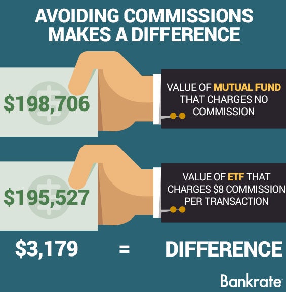 advantages and disadvantages of stock trading