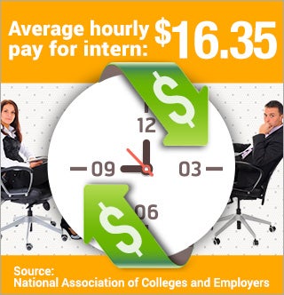 Average hourly rate | Man and woman seated in desk chair © Valeriy Lebedev/Shutterstock.com; Clock with green arrows © graphixmania | /Shutterstock.com