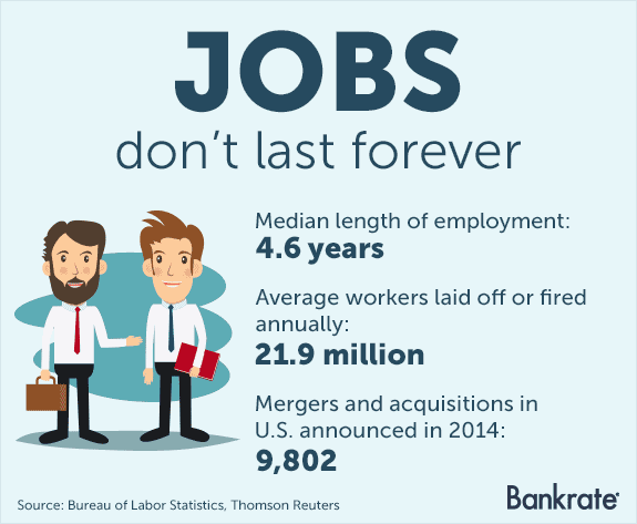 Jobs don't last forever © Bigstock