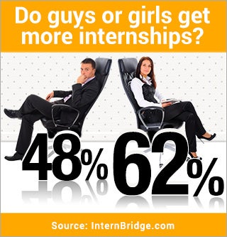 Do men or women get more internships? | Man and woman seated in desk chair © Valeriy Lebedev/Shutterstock.com