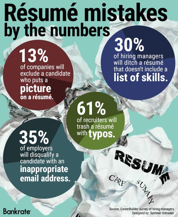 Resume mistakes by the numbers | Crumpled resume image © Bistock