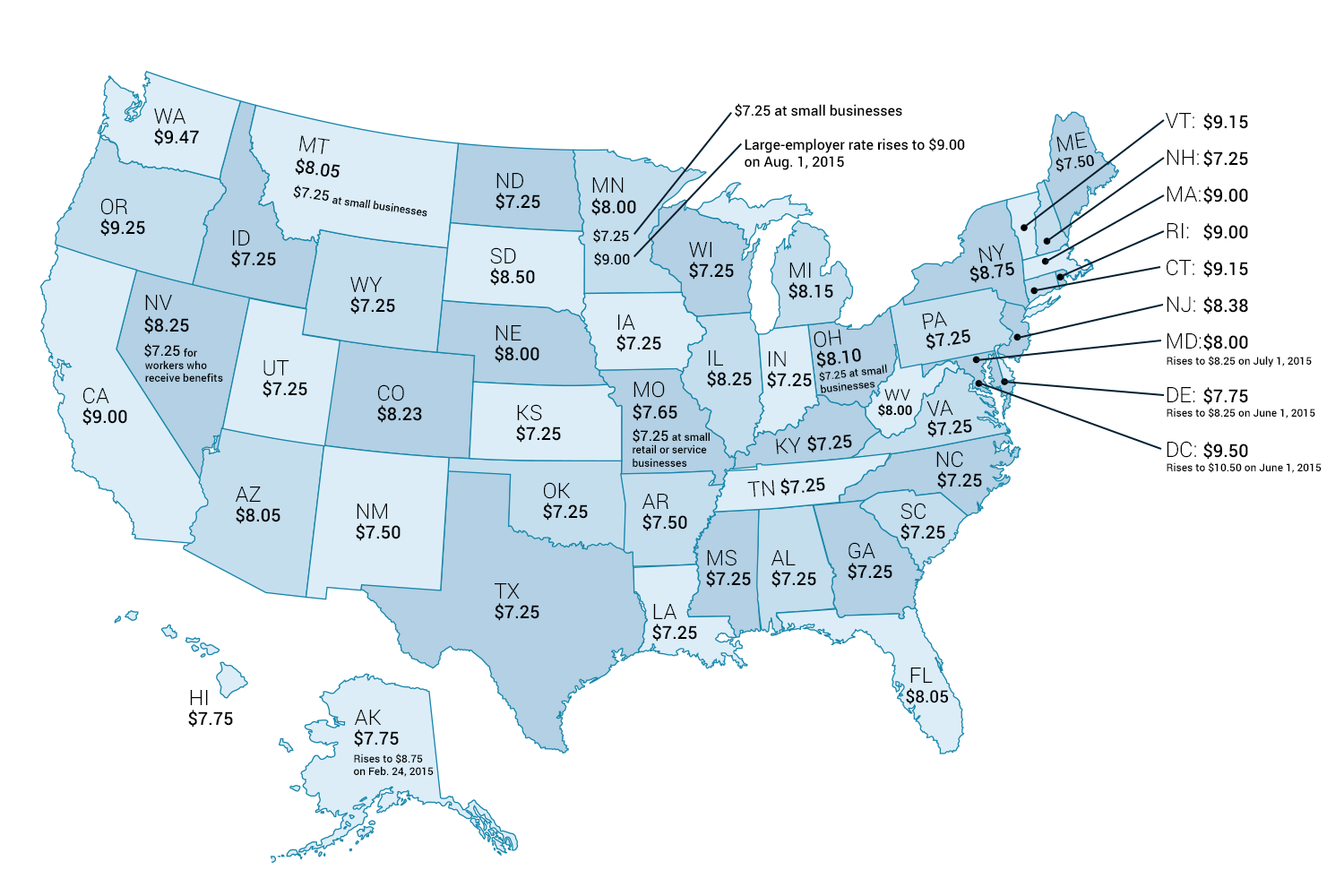 State Minimum Wages