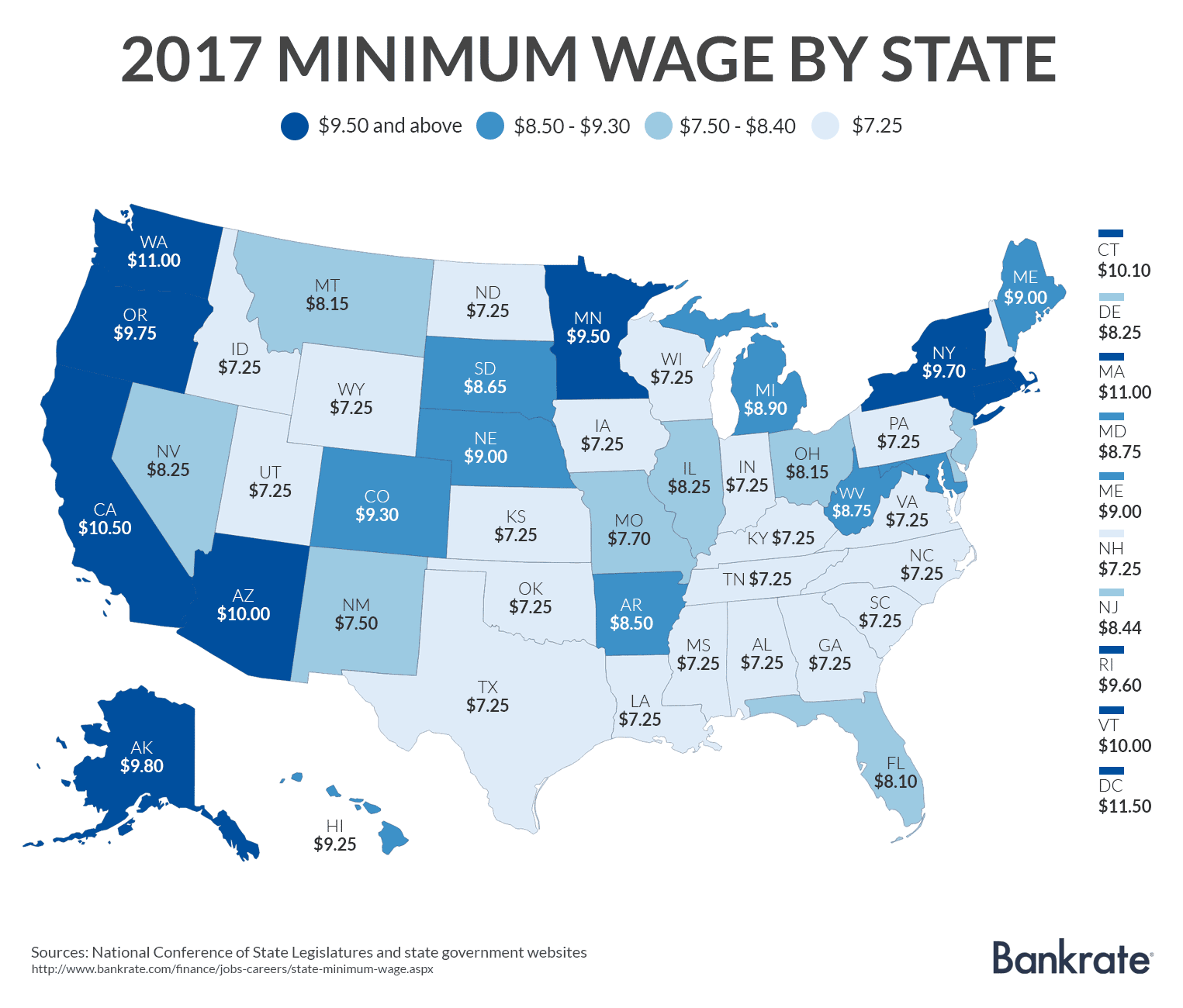 minimum wage - photo #5