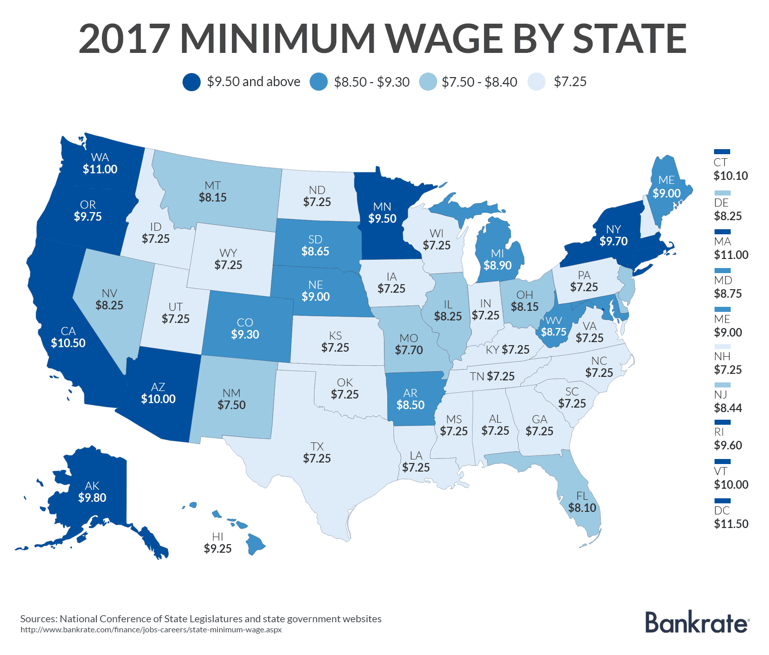 State Minimum Wage 2025 Images References :