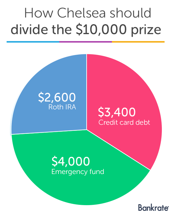 How to best divide up the $10,000 prize How to best divide up the $10,000 prize