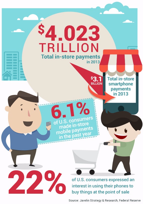 Pay by smartphone | Cell phone & background illustration: © Happy Art/Shutterstock.com; Characters: © Nuttapong/Shutterstock.com
