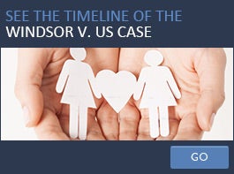 See the timeline of the Hollingsworth v. Perry case