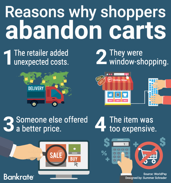 Reasons why shoppers abandon carts © Bigstock