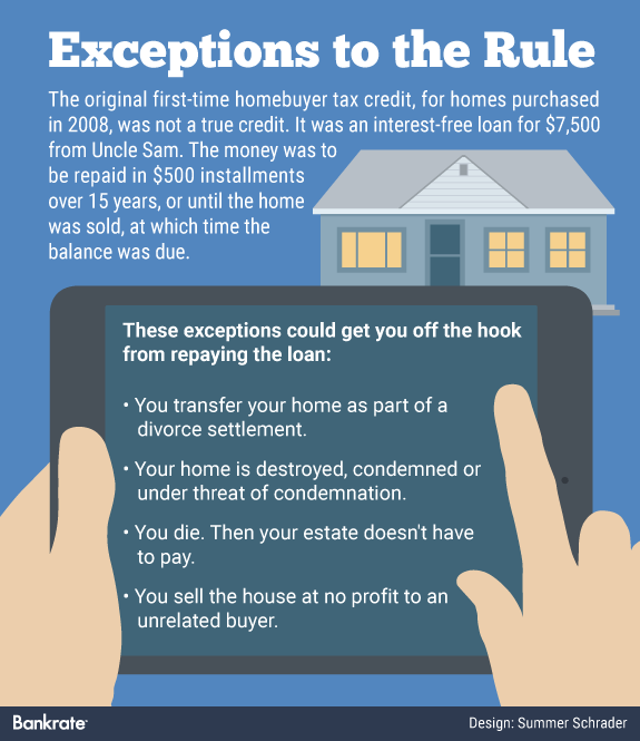 Exploring the Three Disability Exceptions for FirstTime Home Buyer
