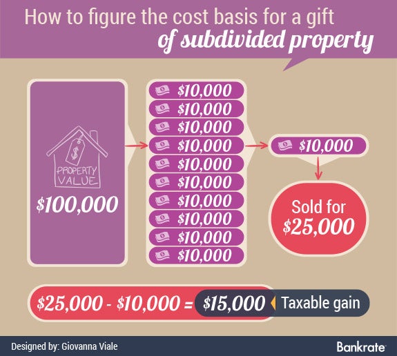 How To Figure Cost Basis For Gift Of Subdivided Property
