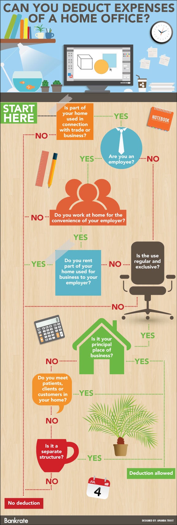 Can you deduct home office expenses? | Desk, lamp,shelf: illustration© Bplanet/Shutterstock.com; people, conversation bubble, & neck tie © Dooder/Shutterstock.com; office plant © kstudija /Shutterstock.com; house icon © Leone_V/Shutterstock.com; calendar © oculo/Shutterstock.com; Desk assets illustration © pskat/Shutterstock.com; office supplies © robuart/Shutterstock.com; office chair © totallyPic.com/Shutterstock.com;