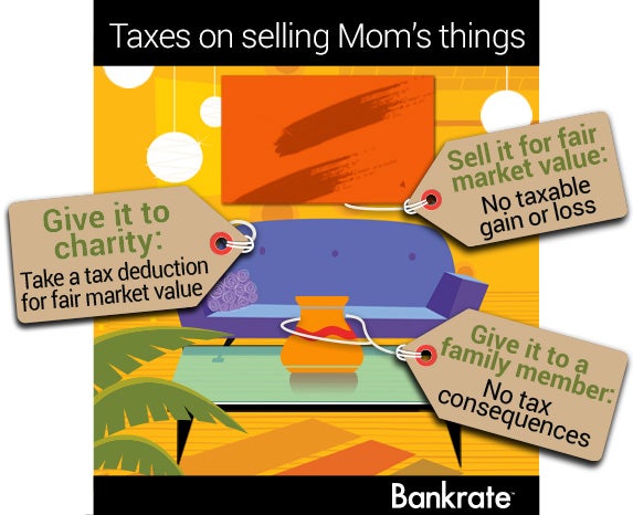 Wash sale rule employee stock options