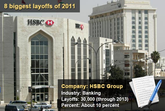 HSBC Group