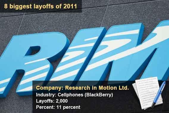 Research in Motion