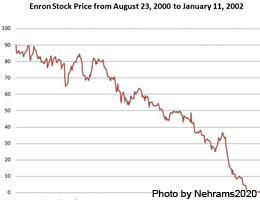 Dont over-weight portfolio with company stock Don't over-weight portfolio with company stock