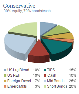 what-kind-of-investor-are-you-4-conservative-lg text