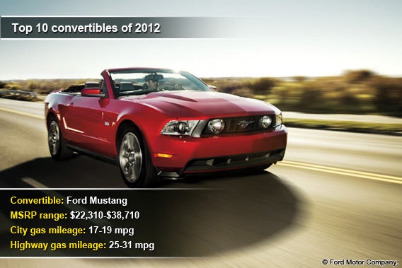 2012 Ford mustang insurance rates #4