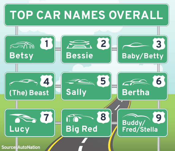 That name car. Car name. имена всех 13 кар.