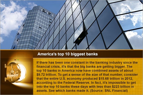 Americas Top 10 Biggest Banks | Bankrate.com