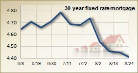 Mortgage rates for Aug. 24, 2011