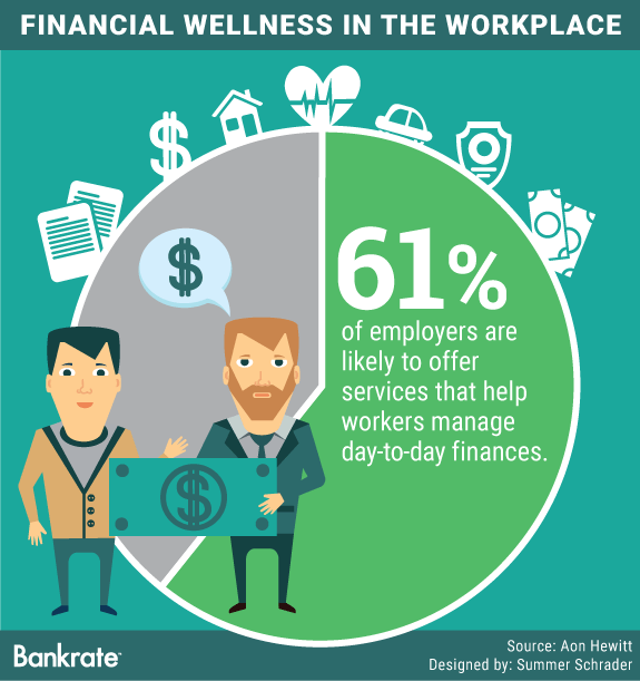 Financial wellness in the workplace